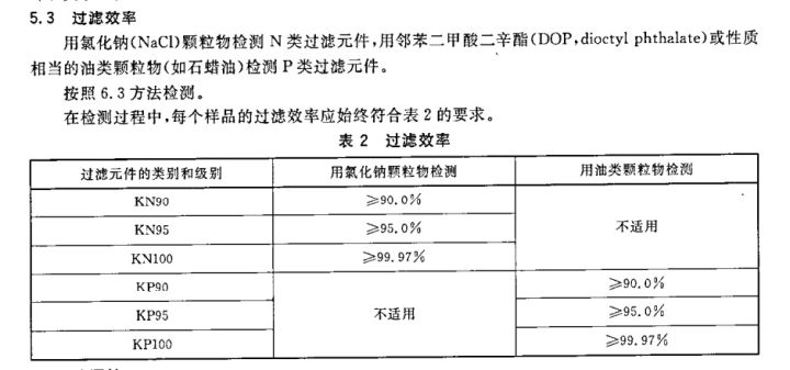  更深入了解口罩，按原理来分类的方式归纳你是不是没听说过(图8)